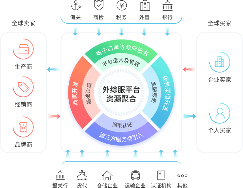 在全球化日益加深的今天，选择合适的国际贸易平台对于中小企业至关重要。一、了解你的需求