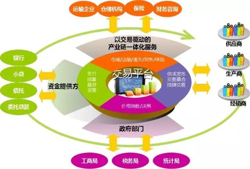 外贸B2B：打造国际化业务的策略与挑战