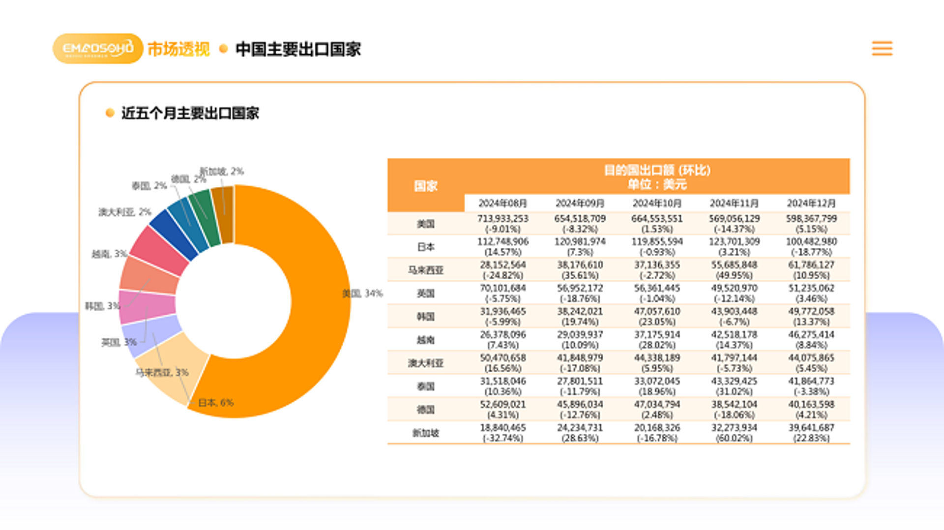 全球采购:如何在国际市场上找到性价比最高的供应商